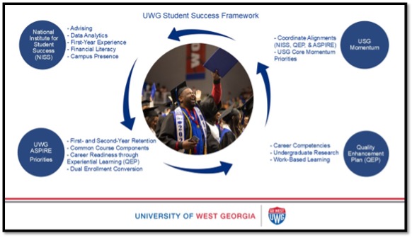 UWG Student Success Framework